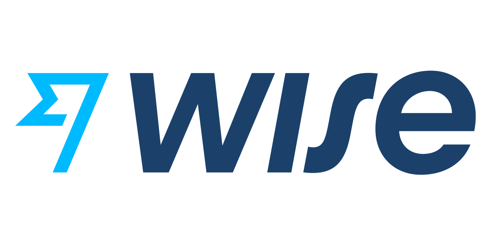 wire